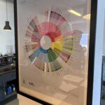Sensory Wheel